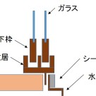 アルミサッシ水切り上のシーリングの重要性　松戸店