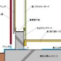 「床下の乾くことが無い水は雨漏りなのか?」 練馬店