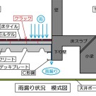 ウレタン系注入止水材は雨漏りにも有効なのか? 練馬店