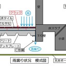 ウレタン系注入止水材は雨漏りにも有効なのか？　練馬店